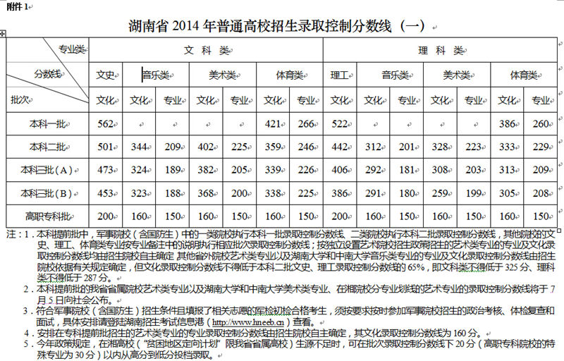 ʡ2014ͨУȡƷ?jn)?sh)(xin)һ