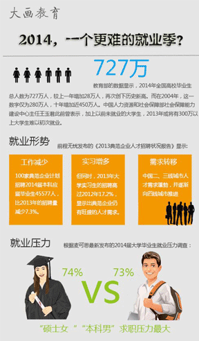 2014һ(g)yľ͘I(y)Ĕ(sh)(j)@ʾ2014ȫУI(y)?c)˔?sh)727f^һ28fˣٴ΄(chung)vʷ¸2004꣬@һ(sh)փH280fʮӽ450fˡ