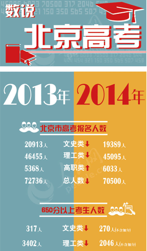 (sh)f߿2014߿(bo)˔(sh)7.05f2006p5.5f@Ǳ߿(bo)˔(sh)Bm(x)ڰ½иӋ(j)Ҳڲ{(dio)gp2.33f^ȡǱȡڲ2014걾ȡʸǸ_(d)66.6%