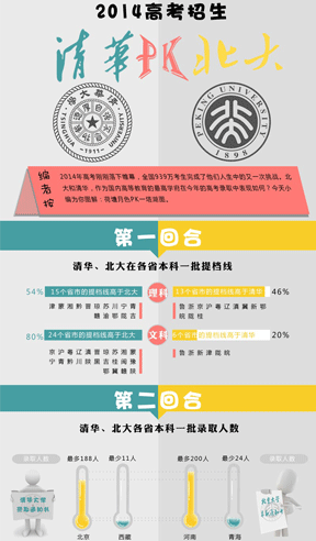 2014߿:APK2014߿Ļȫ939f?ni)еһ?zhn)A(ni)ߵȽߌW(xu)ڽĸ߿ȡбF(xin)СD⣺ɫPKһD