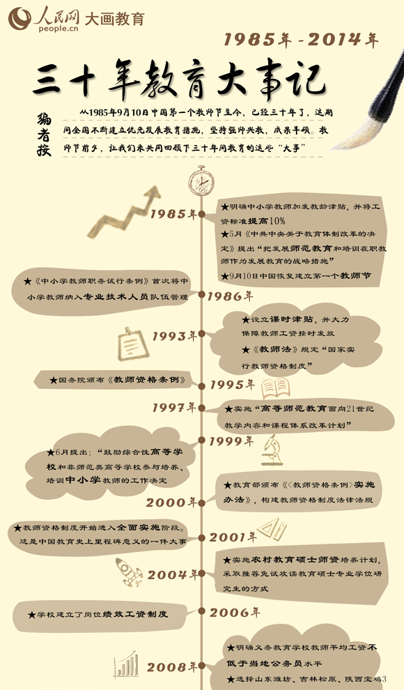 ʮӛ1985910Їһ(g)̎(ji)ѽ(jng)ʮˣ@gȫཨ(yu)Ȱl(f)չʩ(jin)֏(qing)ḍɹST̎(ji)ǰϦ׌҂ͬʮg@Щ¡<
         