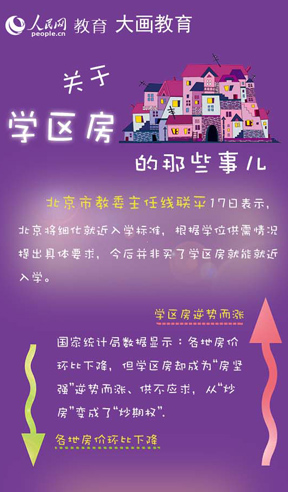 P(gun)ڌW(xu)^(q)Щнίξ(lin)ƽǰʾ(x)ͽW(xu)(bio)(zhn)(j)W(xu)λrwҪ󣬽󲢷IˌW(xu)^(q)ܾͽW(xu)