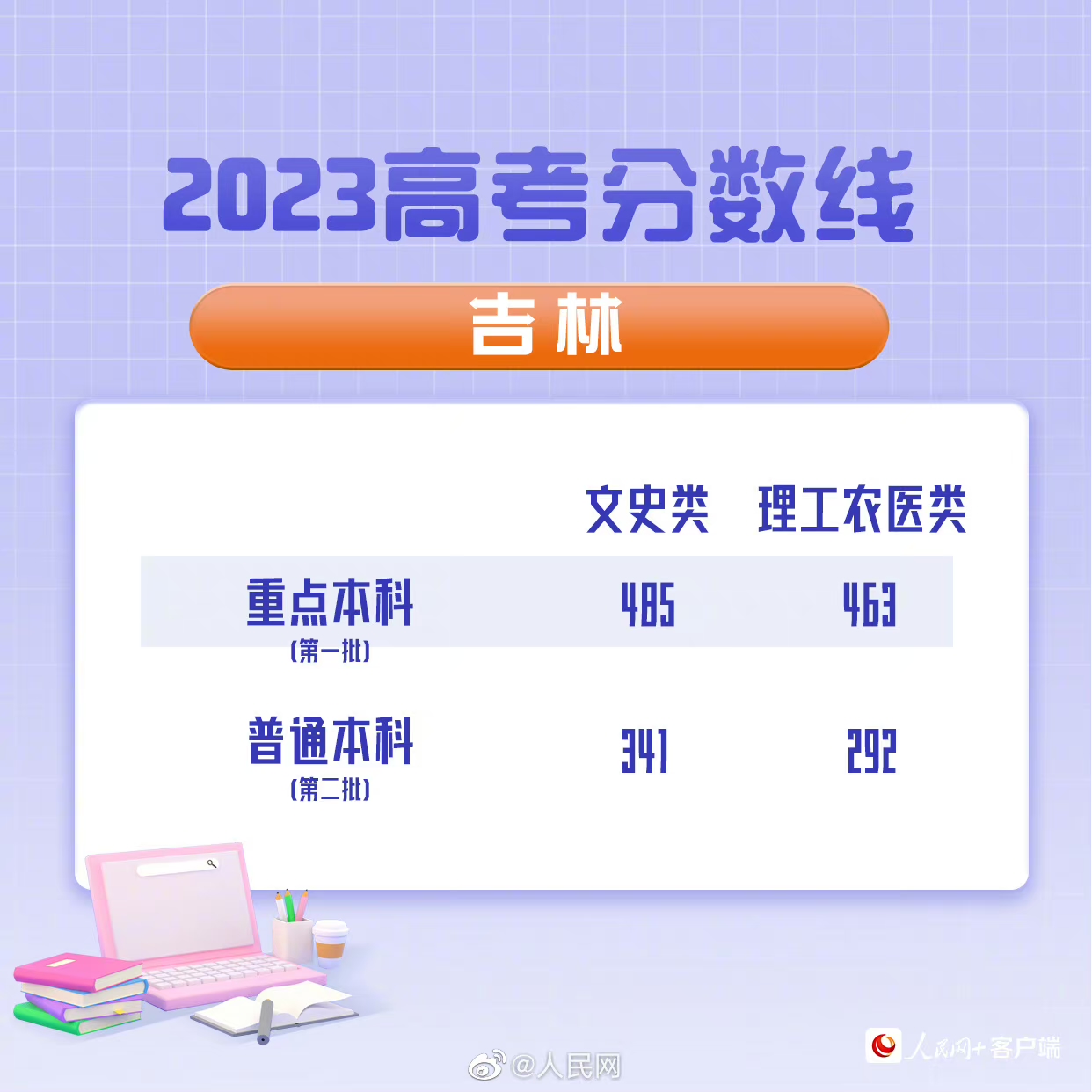 制圖/汪曉波